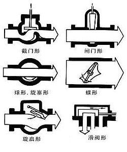 閥門的種類 圖示