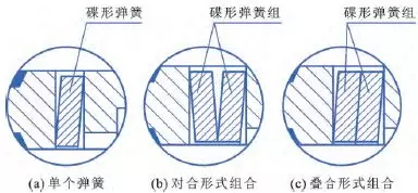 電動(dòng)球閥彈簧腔組合結(jié)構(gòu)