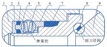 電動(dòng)球閥閥座密封結(jié)構(gòu)