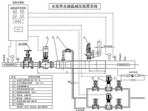 高溫高壓減溫減壓裝置示意圖簡(jiǎn)圖2