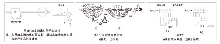 疏水閥