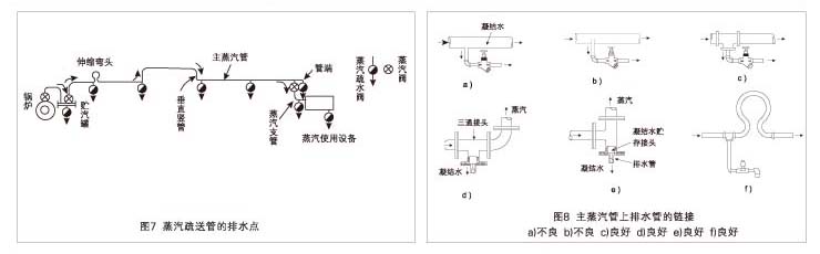 疏水閥