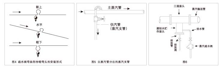 疏水閥