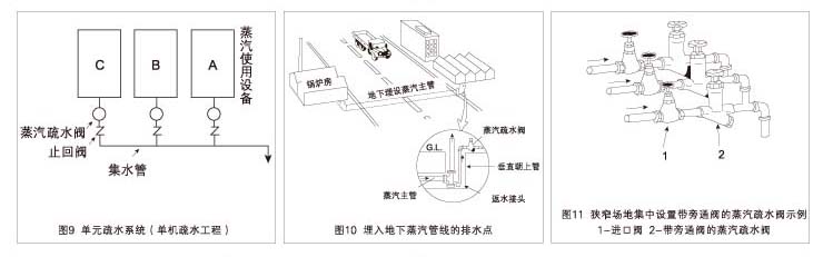 疏水閥