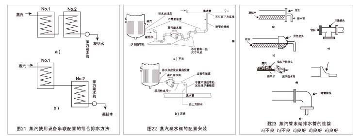 疏水閥