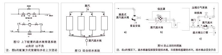 疏水閥