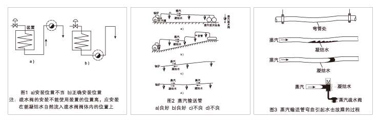 疏水閥