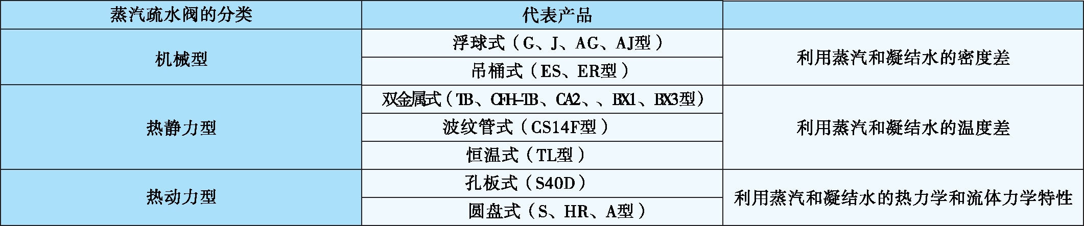 疏水閥