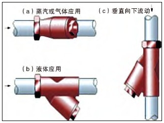 疏水閥