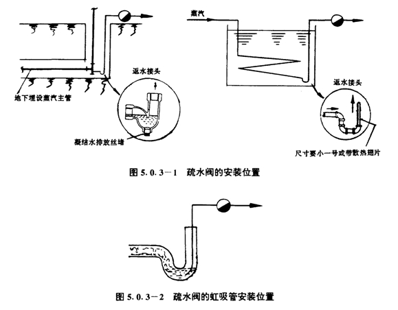 疏水閥