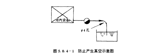 疏水閥