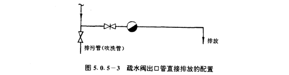 疏水閥