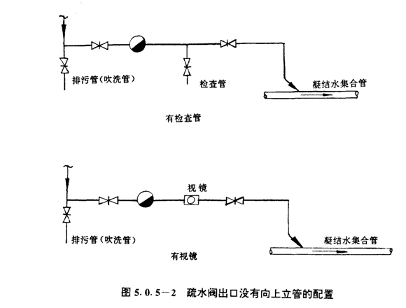 疏水閥