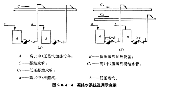 疏水閥