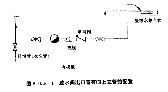 疏水閥