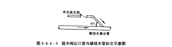 疏水閥