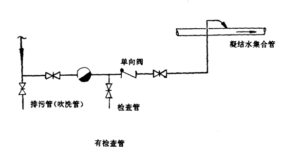 疏水閥