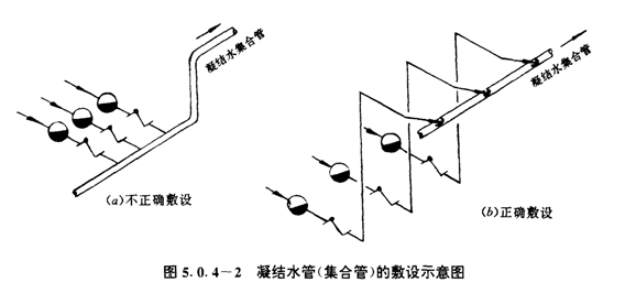 疏水閥