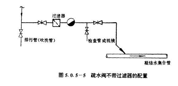 疏水閥