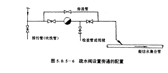 疏水閥