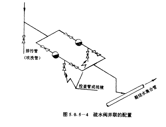 疏水閥