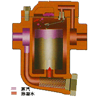 D8倒吊桶疏水閥原理4