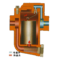 D8倒吊桶式疏水閥原理2