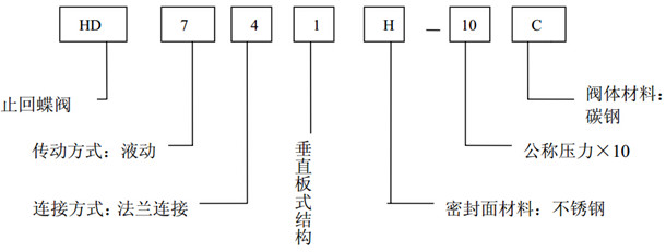 液動止回蝶閥型號說明